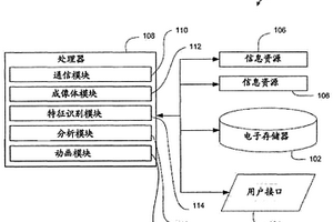 從多個(gè)炮檢距疊加和/或角度疊加提取地質(zhì)信息