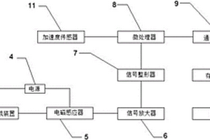 地質(zhì)建造的檢測系統(tǒng)