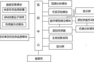 地質(zhì)災(zāi)害預(yù)測(cè)系統(tǒng)