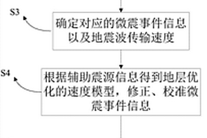 隧道施工地質(zhì)災(zāi)害預(yù)報(bào)方法