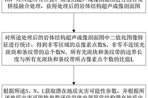 巖體內(nèi)部異常結(jié)構(gòu)監(jiān)測(cè)與潛在地質(zhì)災(zāi)害評(píng)估方法及系統(tǒng)