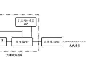 基于北斗衛(wèi)星的地質(zhì)災(zāi)害監(jiān)測(cè)系統(tǒng)