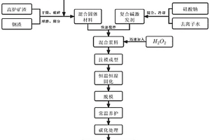 纖維-碳化增強(qiáng)多孔地質(zhì)聚合物材料骨架強(qiáng)度的方法