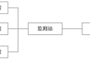 基于低功耗通信網(wǎng)絡(luò)的地質(zhì)災(zāi)害監(jiān)測系統(tǒng)及方法