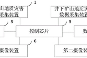 礦山地質(zhì)災(zāi)害數(shù)據(jù)采集系統(tǒng)