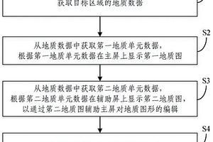 地質(zhì)繪圖方法、裝置和電子設(shè)備