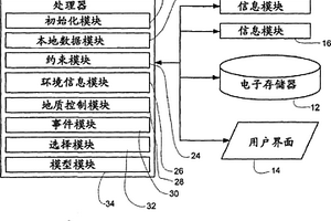 用于建模受關(guān)注地質(zhì)體的系統(tǒng)和方法