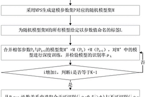 基于深度學(xué)習(xí)的多點(diǎn)地質(zhì)統(tǒng)計(jì)建模參數(shù)優(yōu)選方法