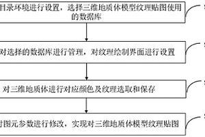 針對三維地質(zhì)體模型紋理貼圖的方法