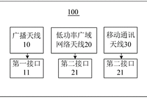 集成天線和地質(zhì)災(zāi)害監(jiān)測設(shè)備定位終端