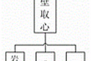 頁巖氣藏三維地質(zhì)建模方法