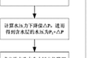 礦井水文地質(zhì)條件的探測方法