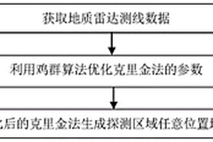 基于雞群算法和克里金法的地質(zhì)數(shù)據(jù)生成方法