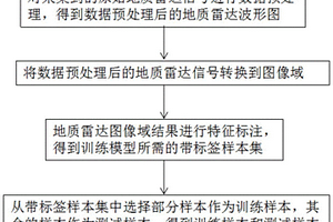 用于計(jì)算機(jī)自動辨別多類型缺陷的地質(zhì)雷達(dá)標(biāo)記方法