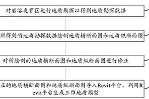 巖溶發(fā)育區(qū)復雜地質(zhì)模型的創(chuàng)建方法