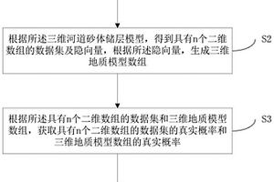 三維地質(zhì)模型的生成方法、系統(tǒng)及計(jì)算機(jī)存儲介質(zhì)