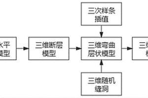 適用于機(jī)器學(xué)習(xí)算法的三維復(fù)雜地質(zhì)模型標(biāo)簽制作方法