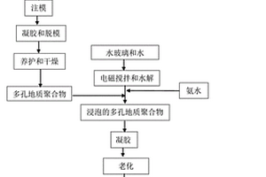 多孔地質(zhì)聚合物/氣凝膠復(fù)合隔熱材料及制備方法