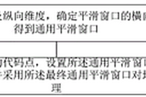 平滑處理地質(zhì)模型的方法及設(shè)備