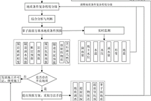 基于C/S架構(gòu)的隧洞地質(zhì)超前預(yù)報(bào)方法