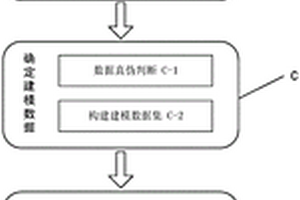 基于多源數(shù)據(jù)的地質(zhì)結(jié)構(gòu)面三維模型自動建模方法和系統(tǒng)