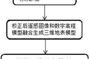 基于三維地表模型的遙感地質(zhì)構(gòu)造解譯方法