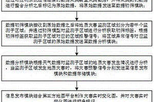 基于5G定位技術(shù)的地質(zhì)災(zāi)害預(yù)警監(jiān)測方法