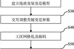 確定地質(zhì)變量分位值的方法和系統(tǒng)