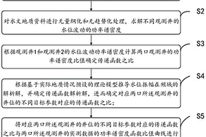 水文地質(zhì)參數(shù)估計(jì)方法、裝置、設(shè)備和存儲(chǔ)介質(zhì)