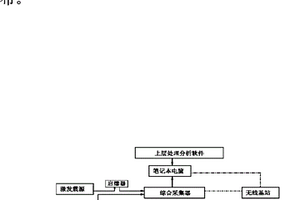 地下工程施工超前地質(zhì)預(yù)報(bào)系統(tǒng)及其預(yù)報(bào)方法