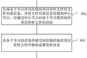 地質(zhì)項(xiàng)目數(shù)據(jù)處理方法、裝置及計(jì)算機(jī)設(shè)備