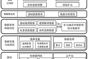 礦山地質(zhì)環(huán)境管理綜合應(yīng)用系統(tǒng)