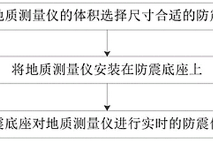 地質(zhì)測量儀的防震保護(hù)方法