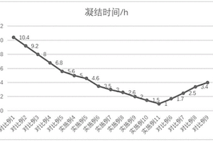 用于核素固化的高鈣地質(zhì)水泥及應(yīng)用方法