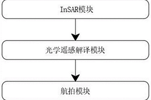 地質(zhì)災(zāi)害核查用調(diào)查采集系統(tǒng)