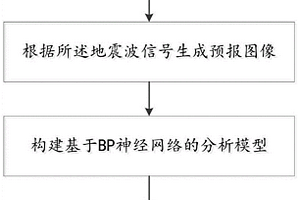 隧道超前地質(zhì)預(yù)報(bào)方法、系統(tǒng)及存儲(chǔ)介質(zhì)