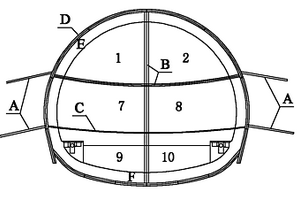 適應(yīng)復(fù)雜多變地質(zhì)條件的大斷面隧道快速施工方法