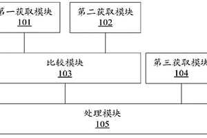 地質(zhì)災(zāi)害監(jiān)測方法及裝置