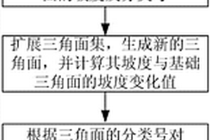 基于空間聚類的地質(zhì)斷層識別方法