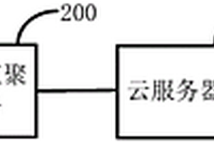 地質(zhì)災(zāi)害快速監(jiān)測系統(tǒng)