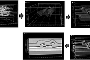 高陡構(gòu)造的三維地質(zhì)模型構(gòu)建方法