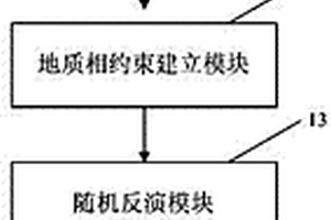 地質(zhì)相控制的地震反演系統(tǒng)和地震反演方法