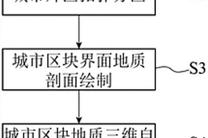 基于拓撲分區(qū)的城市片區(qū)地質(zhì)三維自動建模方法