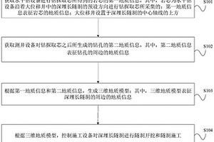 應(yīng)用于深埋長隧洞的地質(zhì)勘探方法、裝置和設(shè)備