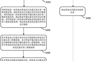 確定三維數(shù)字露頭地質(zhì)模型的方法及系統(tǒng)