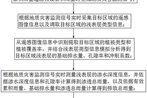 基于物聯(lián)網(wǎng)的地質(zhì)災害監(jiān)測方法、系統(tǒng)、終端及介質(zhì)