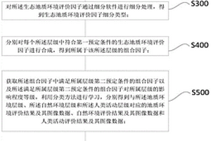 生態(tài)地質(zhì)環(huán)境質(zhì)量評價方法、系統(tǒng)及電子設(shè)備