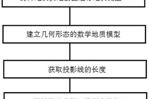 基于數(shù)學地質(zhì)的褶皺構(gòu)造恢復(fù)方法