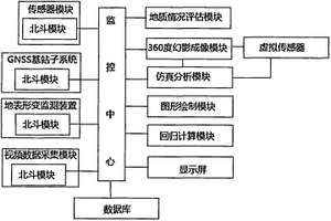 地質(zhì)環(huán)境監(jiān)測系統(tǒng)