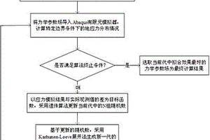 儲層地質(zhì)力學參數(shù)自動擬合方法及系統(tǒng)